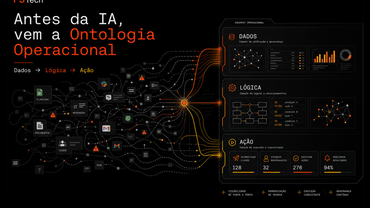 Antes da IA, Vem a Ontologia Operacional