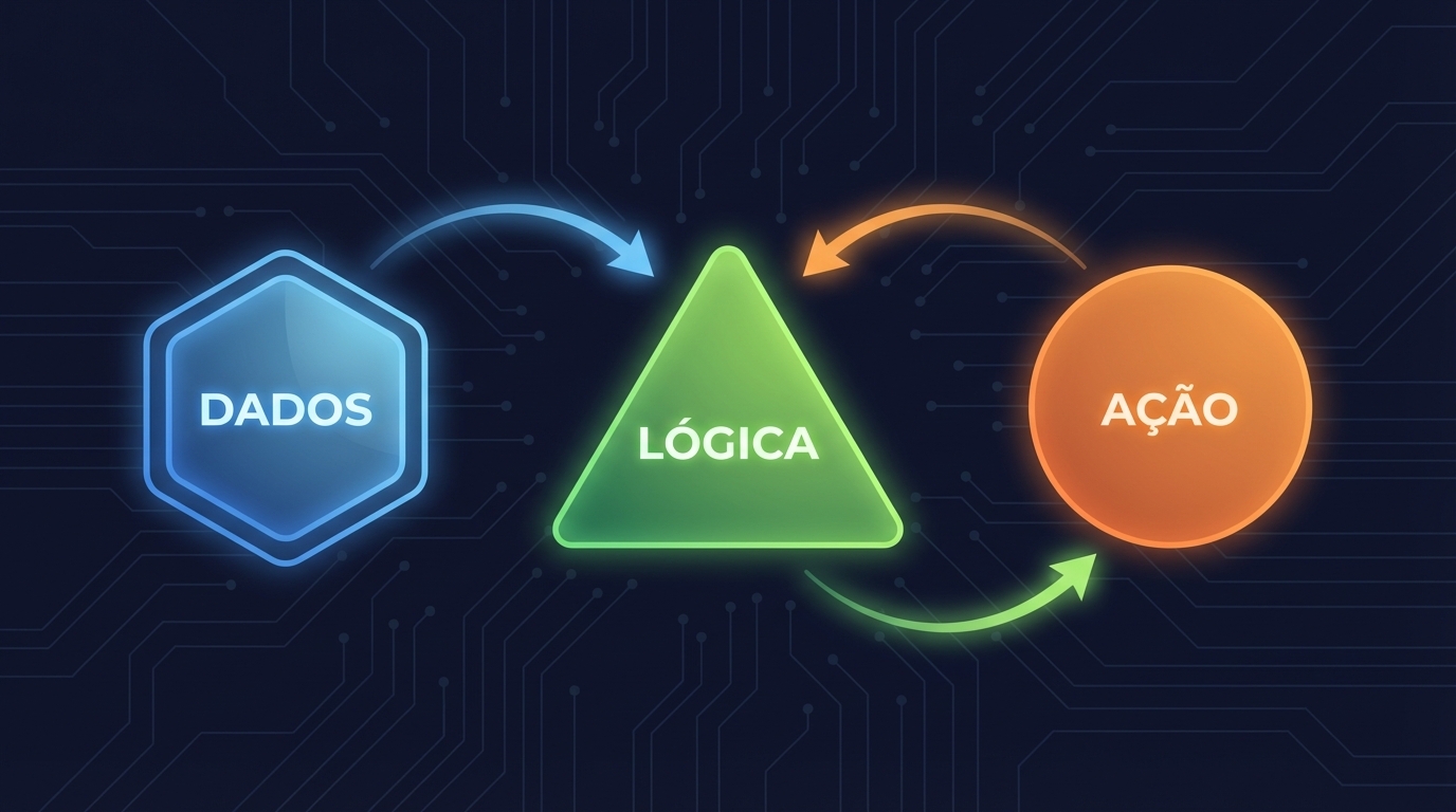 A Tríade Estrutural: Os Três Componentes Atômicos de Qualquer Operação de Negócio