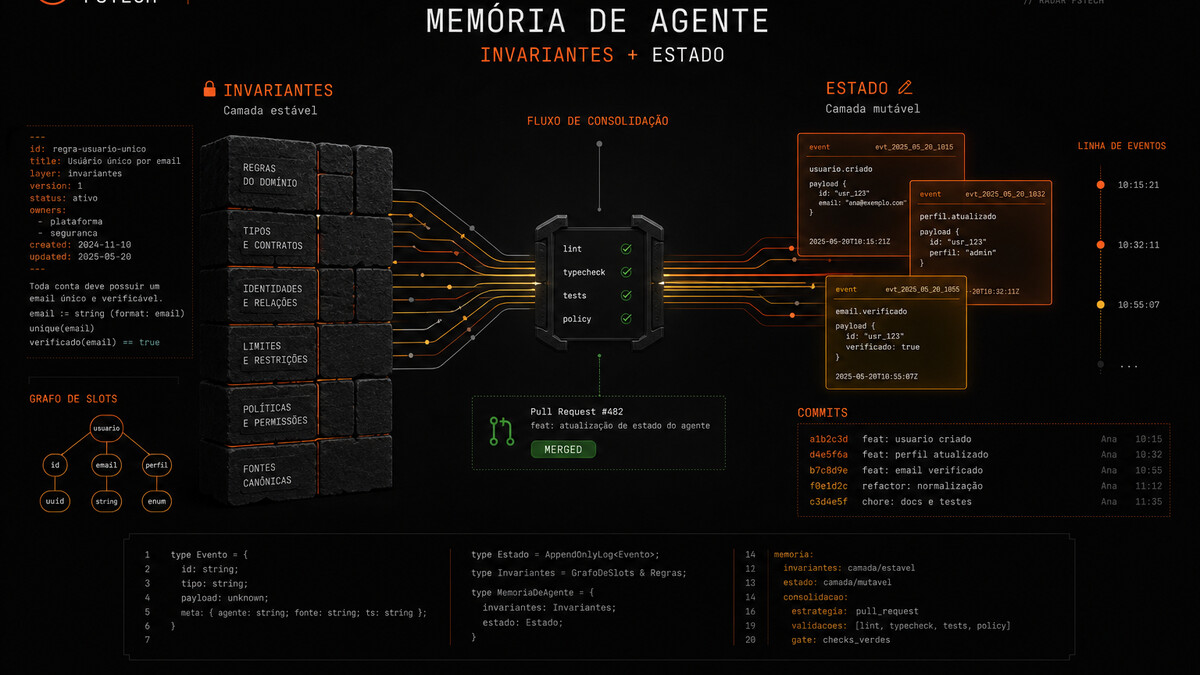 Radar #19, quando a memória da IA vira risco operacional