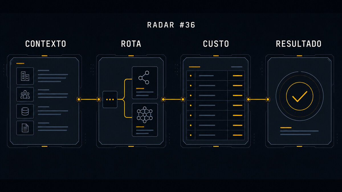Radar FSTech #36, contexto, rota, custo e resultado conectados